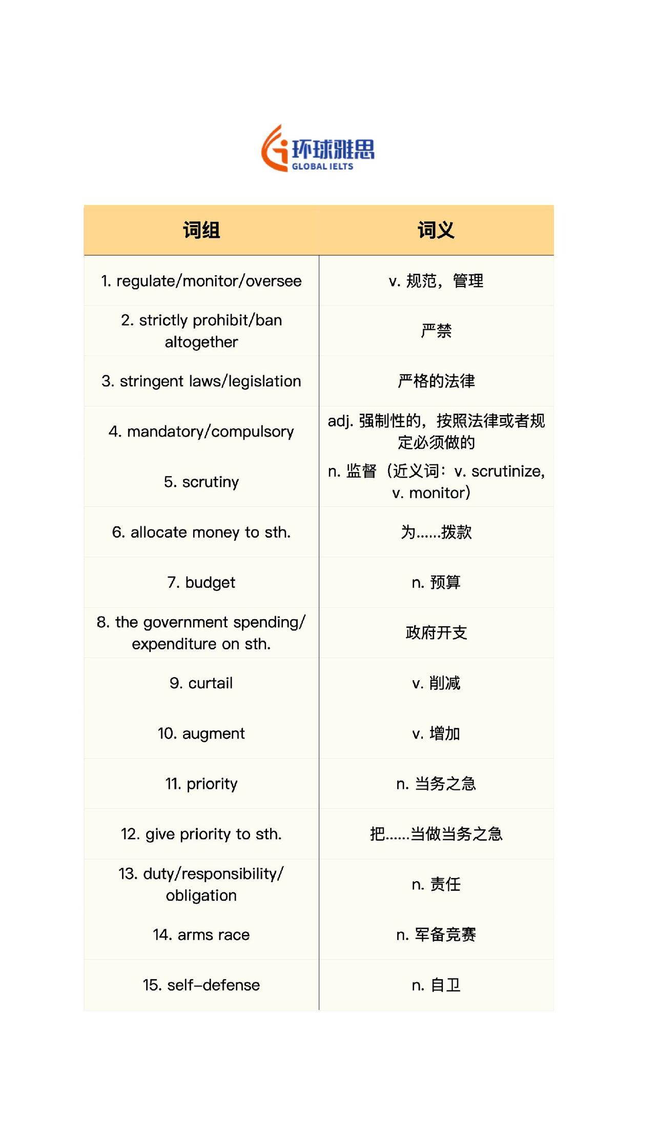 英语 雅思 背单词 生活英语 考研英语