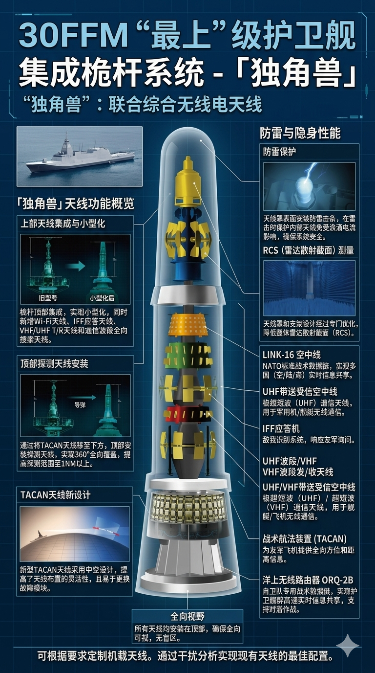 2026加拿大国防与安全工业协会展览会上(CANSEC2026)上，加拿大造船企