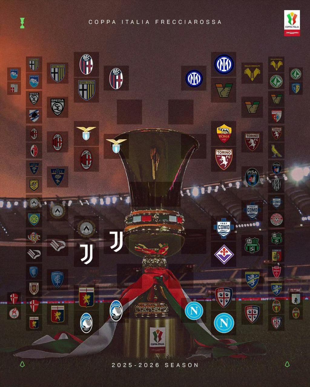 最新的意大利杯对阵👀
尤文vs亚特兰大的胜者将对阵博人vs拉齐奥的胜者。