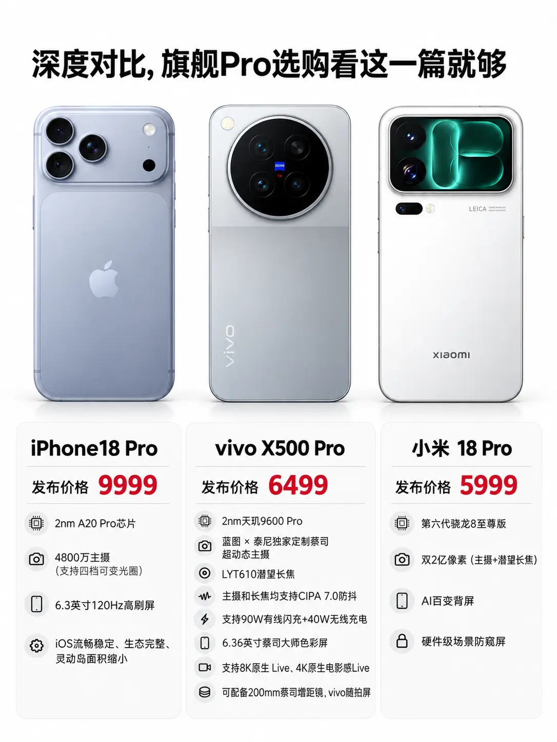 三款旗舰Pro怎么选？苹果、vivo、小米，三款旗舰Pro，你更看好谁...