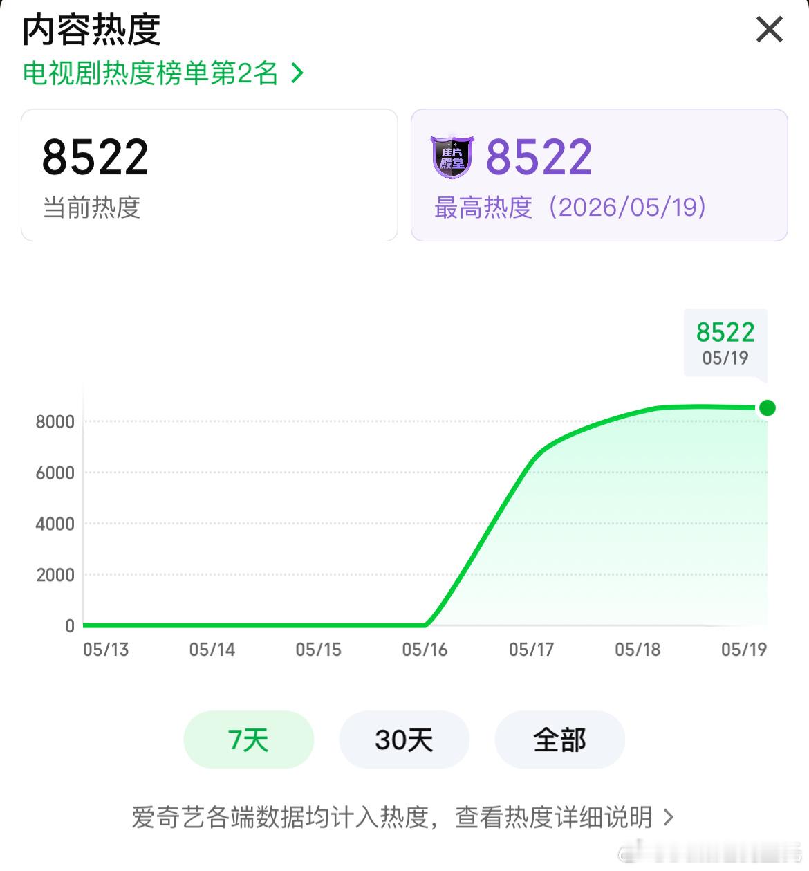 杨紫新剧刚开播为何现千条雷同差评这事问问杨紫粉丝，再问问杨紫yx公司这题他们比谁