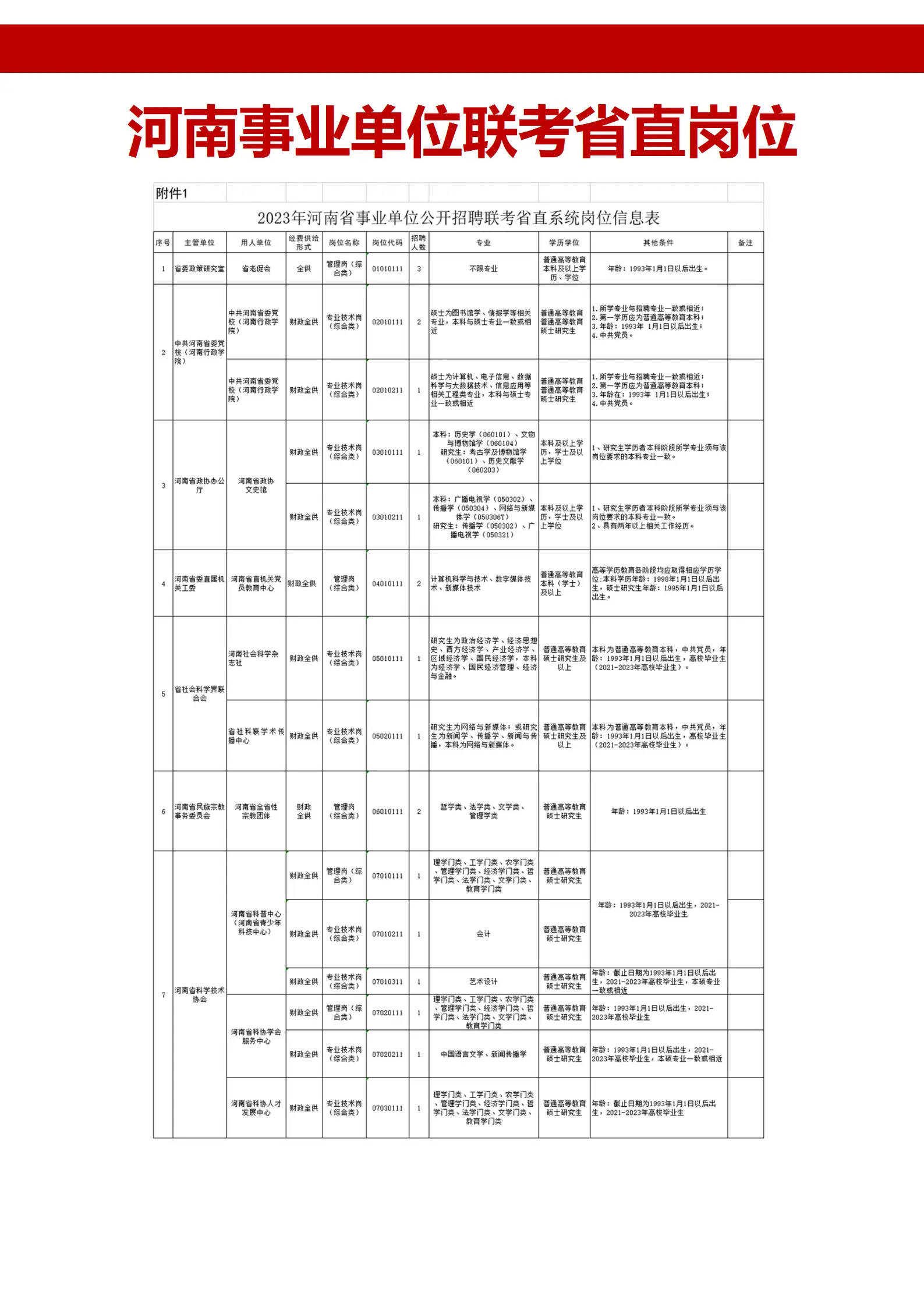 河南事业单位联考快发布了！。先来看看去年的考情