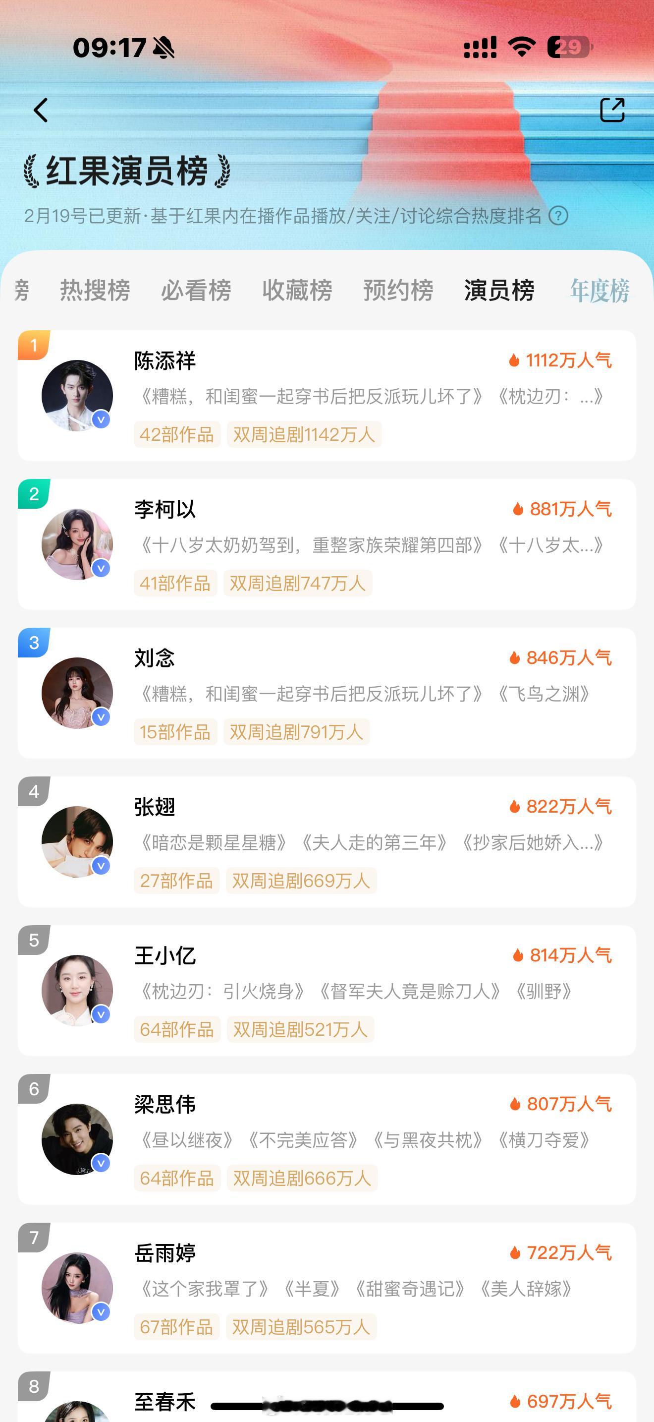 陈添祥  依旧是争气的一天，过年三天榜一，看枕边刃啦吗～收藏破百万啦～快来看双强