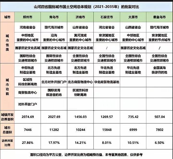 “黄河清，圣人出”，济南作为黄河流域唯一的国家中心城市，要负担起重任了。


黄