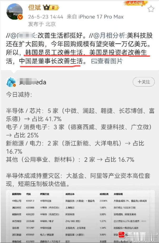 看了一圈新闻，怎么周末全是利好啊，明天A股又要逼空么！看来看去，唯一的利空应该是