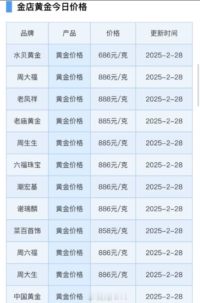 金价大跳水了  真的会笑死，降10块钱搞得好像降了几百一样[摊手] 