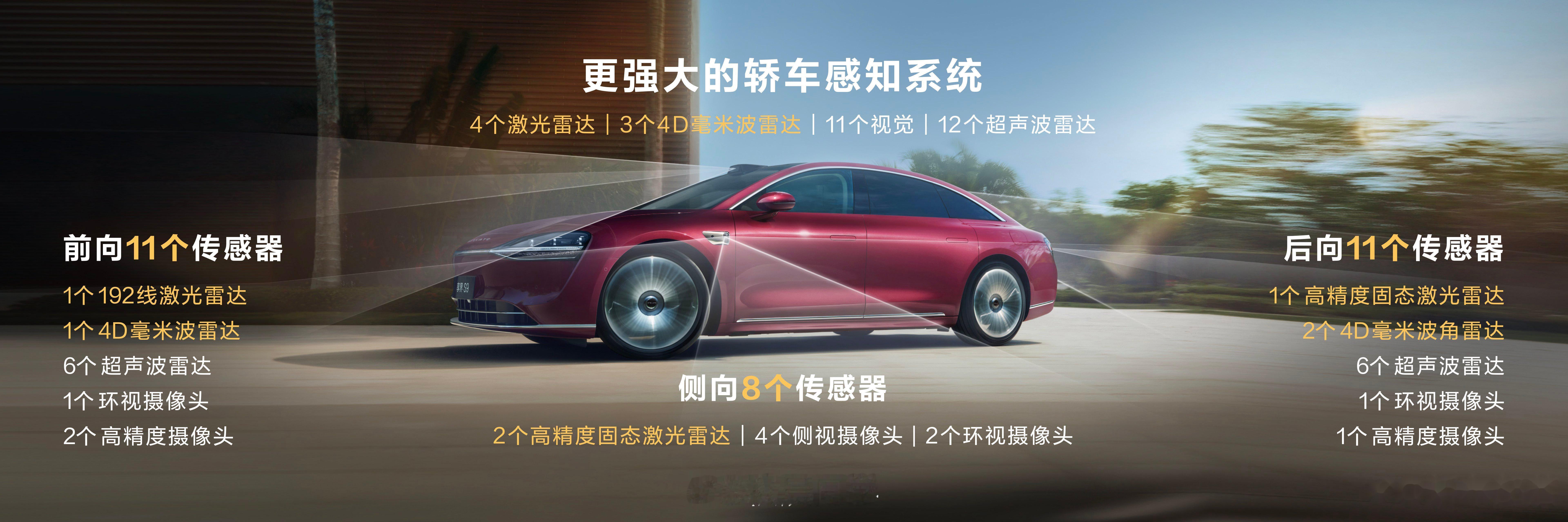 我其实一直挺纠结：市面上带智驾的车这么多，大家都自卖自夸，而智驾的技术又那么深奥
