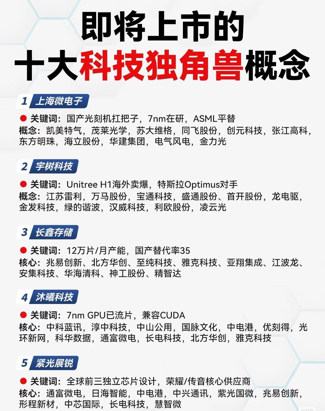 即将上市的十大科技独角兽概念涵盖半导体、AI、芯片设计、先进封装等多个前沿科技领