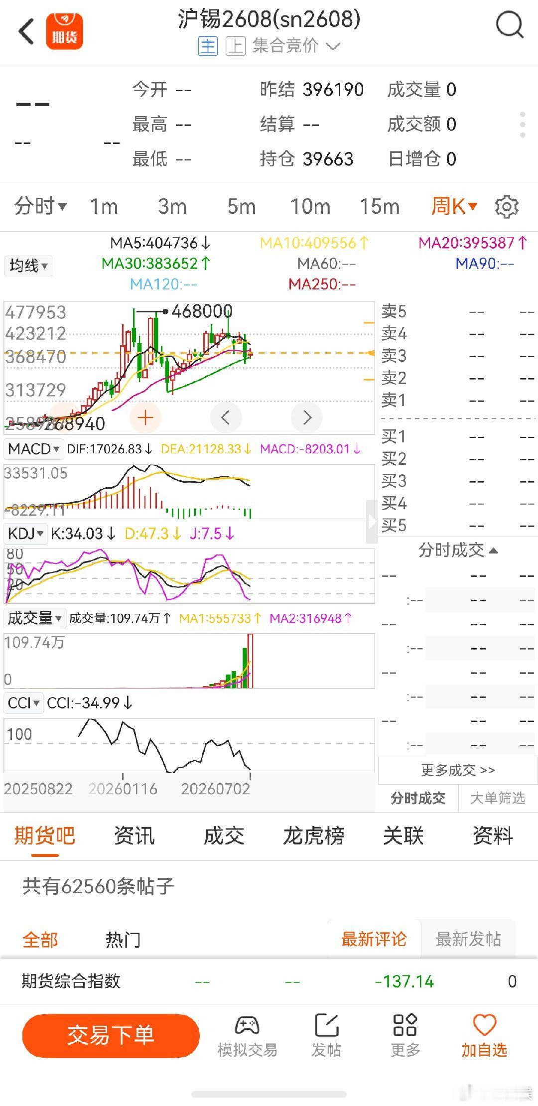 沪锡期货 趁着黄金白银反弹，做空沪锡的最好机会到了 
