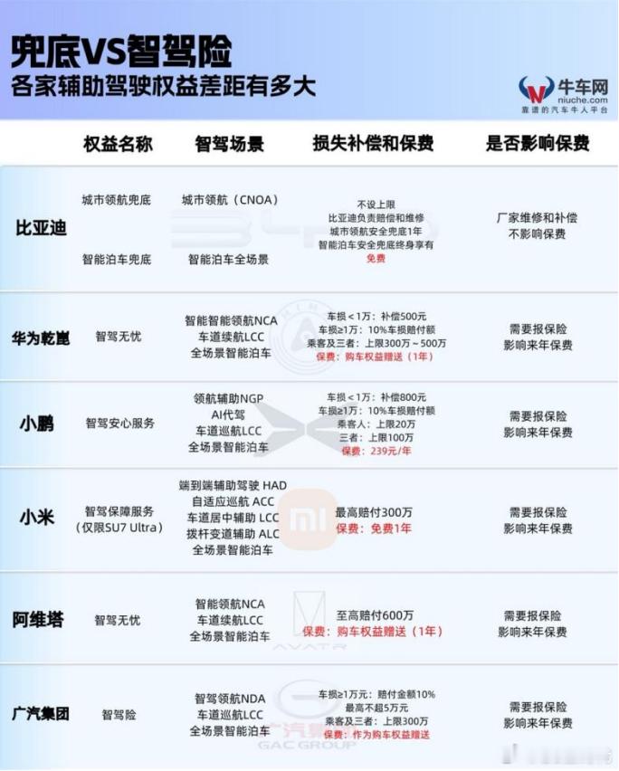 以技术底气扛起安全责任，比亚迪兜底引领智驾行业发展当前智能驾驶加速发展，但权责模
