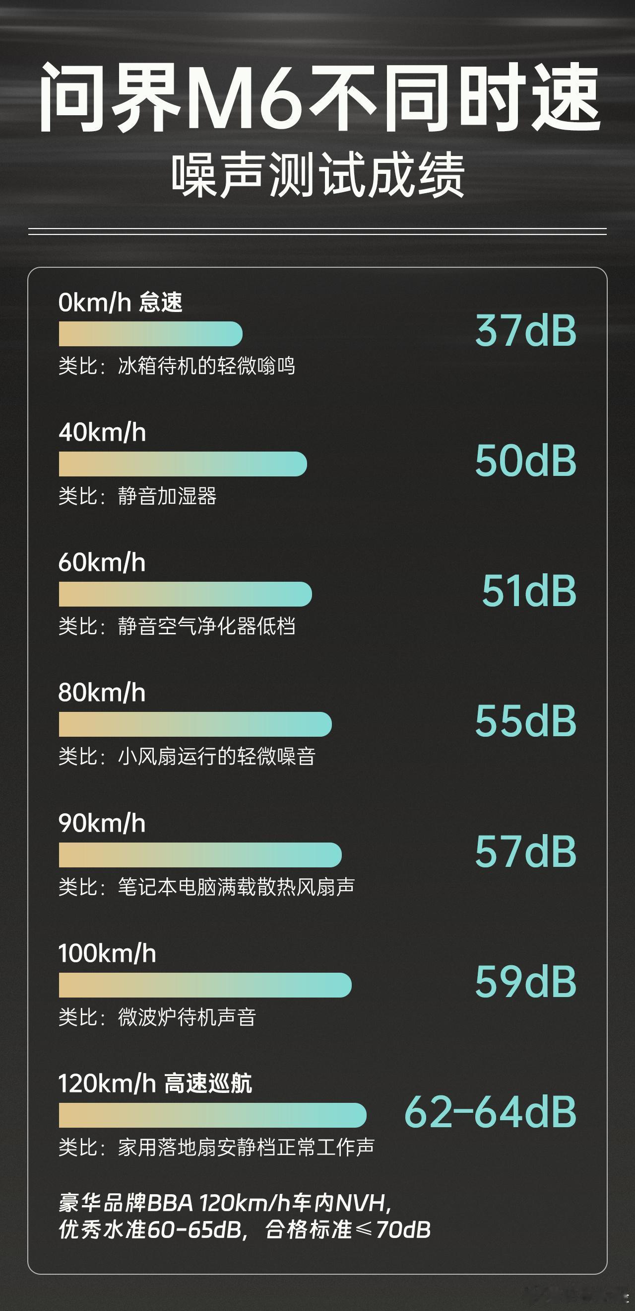 别只看重颜值！问界M6底盘质感才是王牌
年轻人选车真别只看颜值，底盘好不好开、坐
