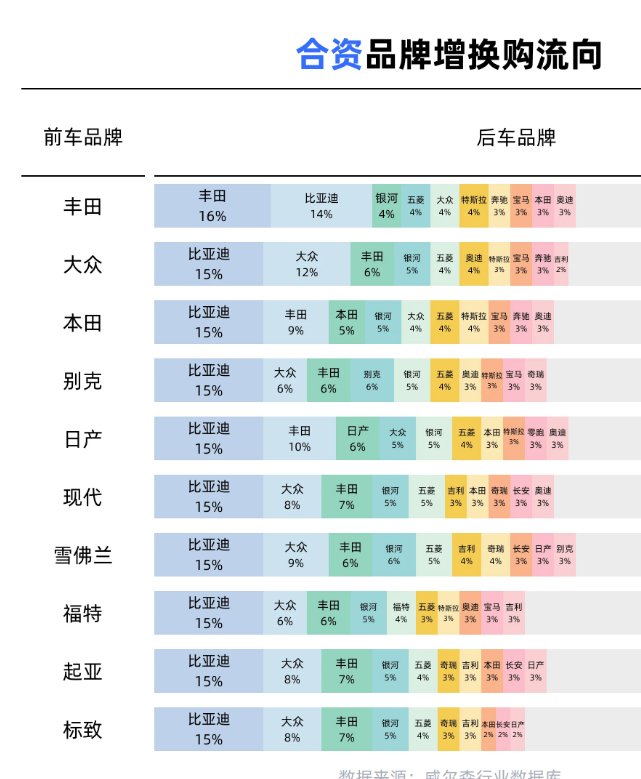 这个数据，跟你换车时第一想到的一致吗？ 