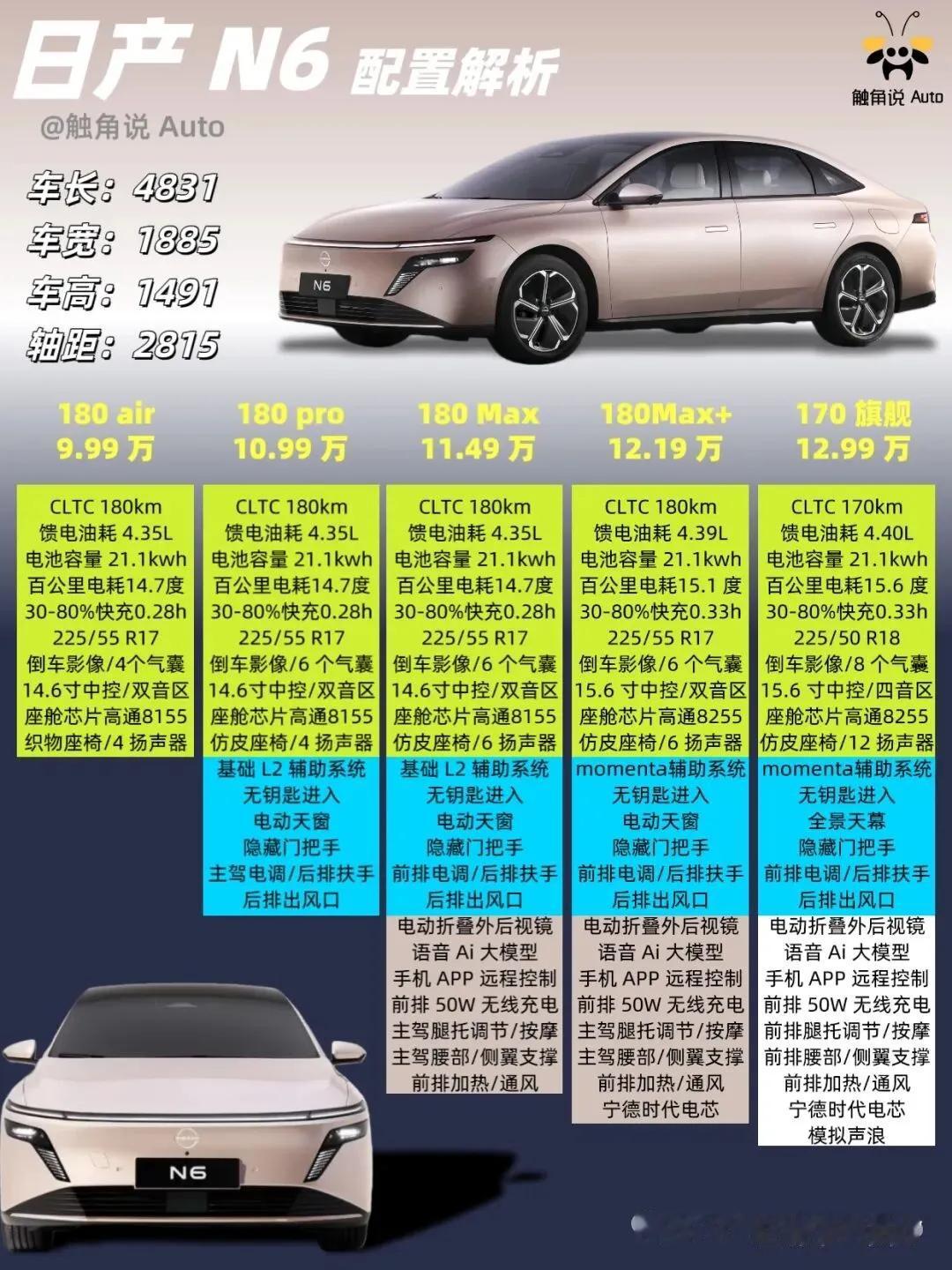 东风日产N6这个配置，受到了行业的尊敬了吗？据说有某车型一直在蹭其流量，可见该车