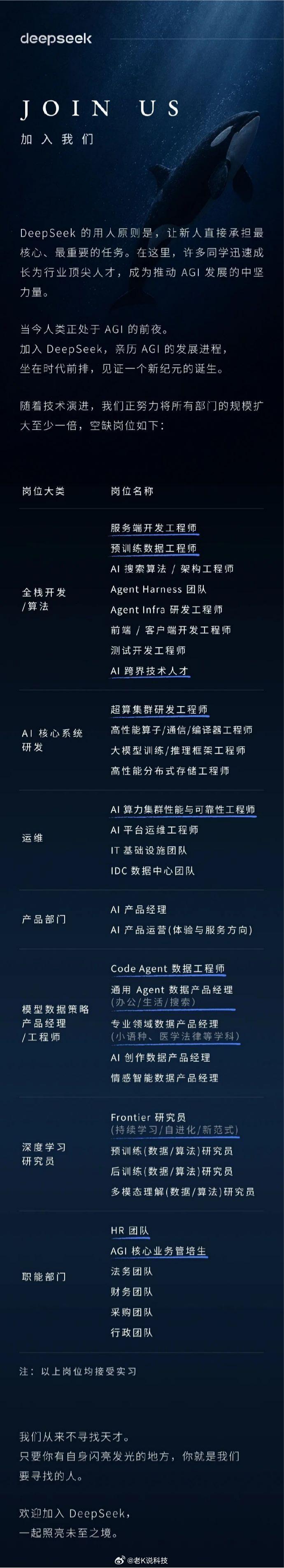 DeepSeek大规模招聘 DeepSeek有了超500亿融资后，底气足了许多，