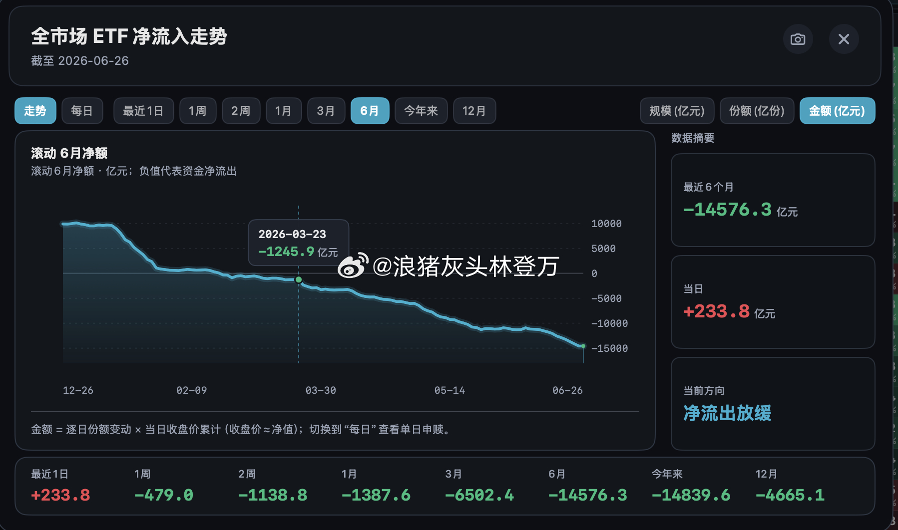 第一轮抛售是1月中旬到1月末，当时市场并未大面积下跌，原因是那段时间险资因为新增