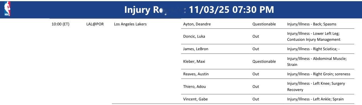 伤病更新：今天背靠背的比赛77不上。东契奇东契奇[超话] ​​​