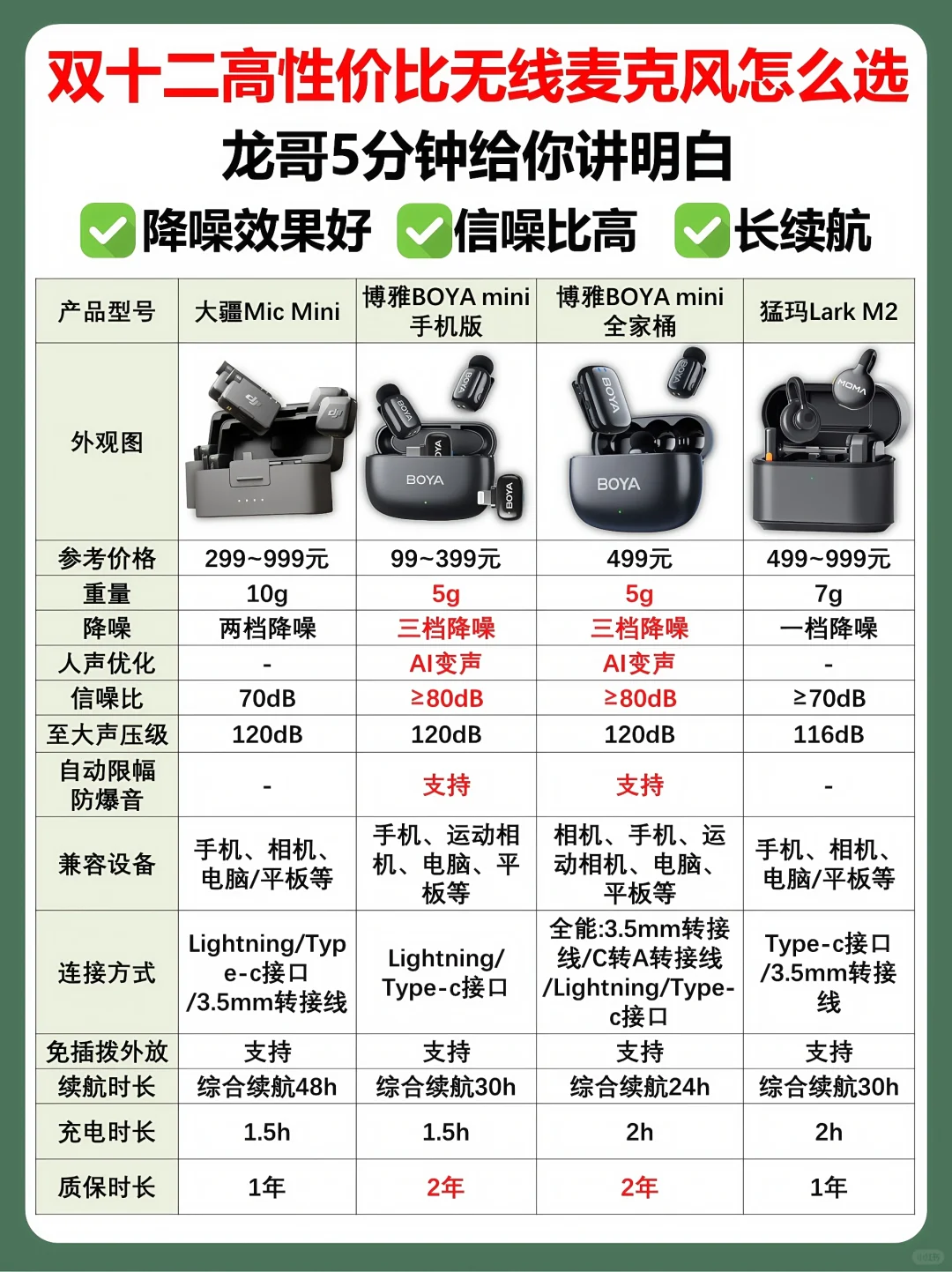双十二小白入手热门无线领夹式麦克风攻略