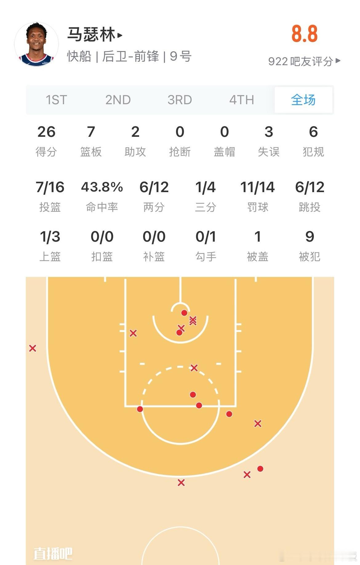 马瑟林在赛后采访中，表达了对判罚的沮丧：“这真的很难受。我们拼尽全力了，但比赛节