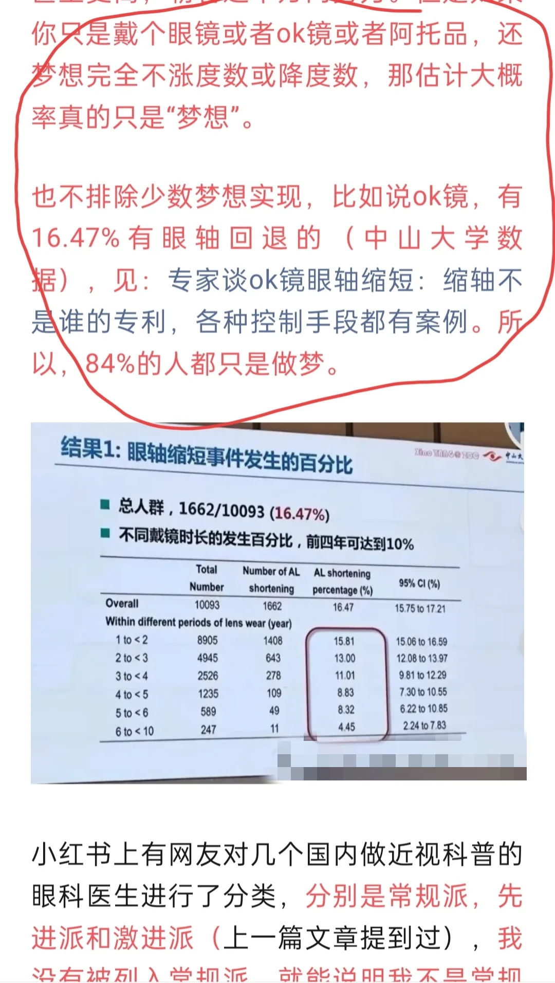 戴个眼镜就想退轴，近90%是做梦