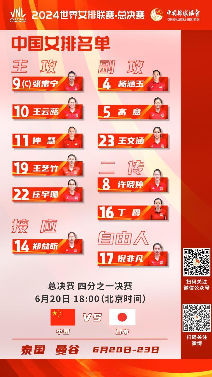 #世界女排联赛总决赛  中国女排名单出炉，张常宁领衔，丁霞归队，袁志带队
世界女