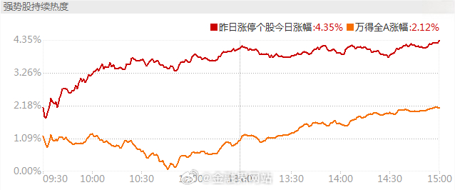 【涨停复盘：今日全市场共82只股涨停，连板股总数10只，商业航天概念爆发，巨力索