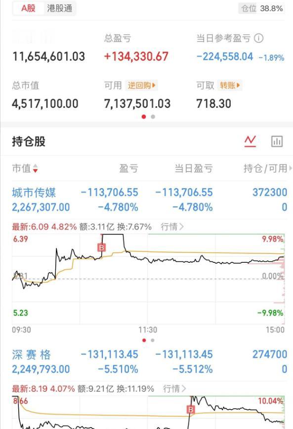 希望姐姐今日大面，普涨行情亏嘛
今天大盘高开高走，高位没什么负反馈，尾盘大业、海