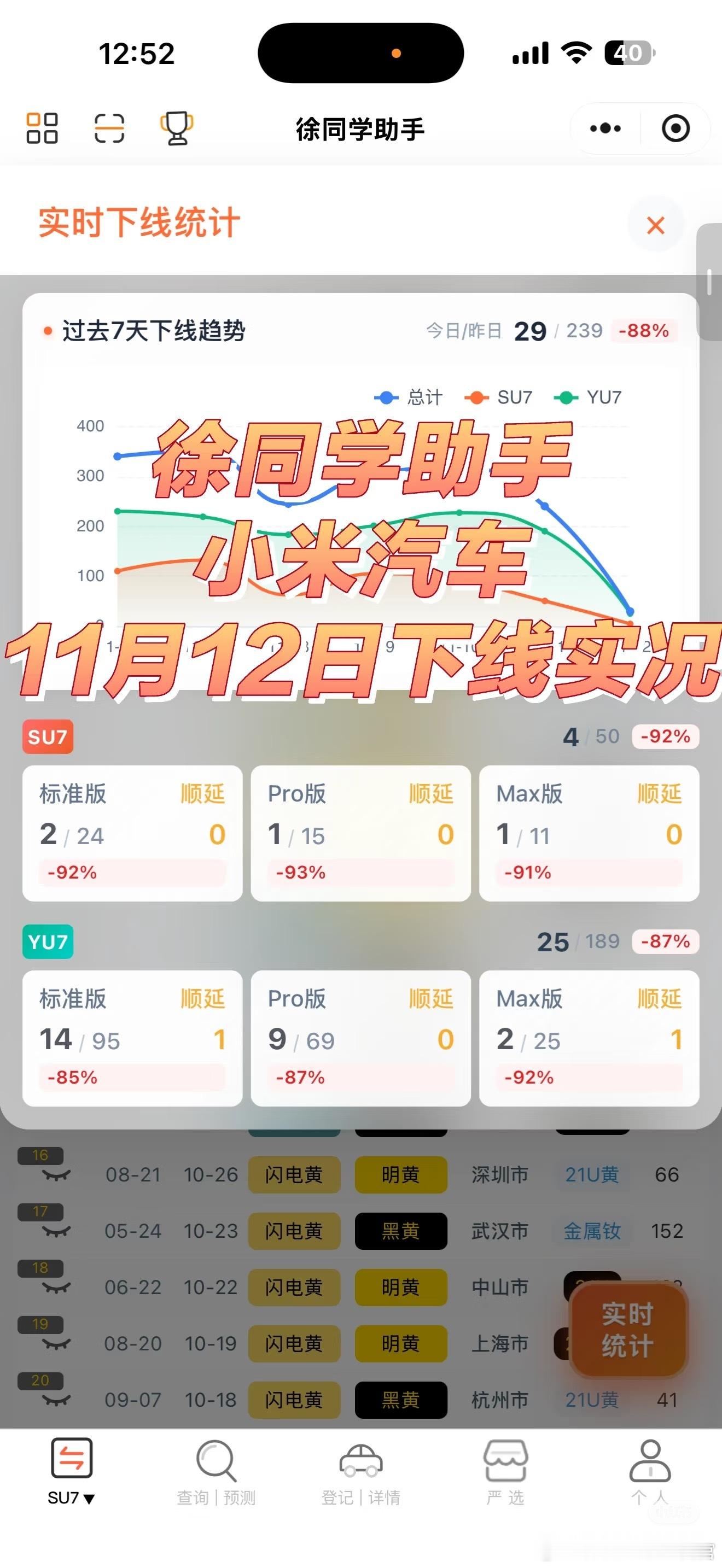 小李汽车（11月12日）下线实况小米su7改款迫在眉睫，这一波大跳周是在准备清仓
