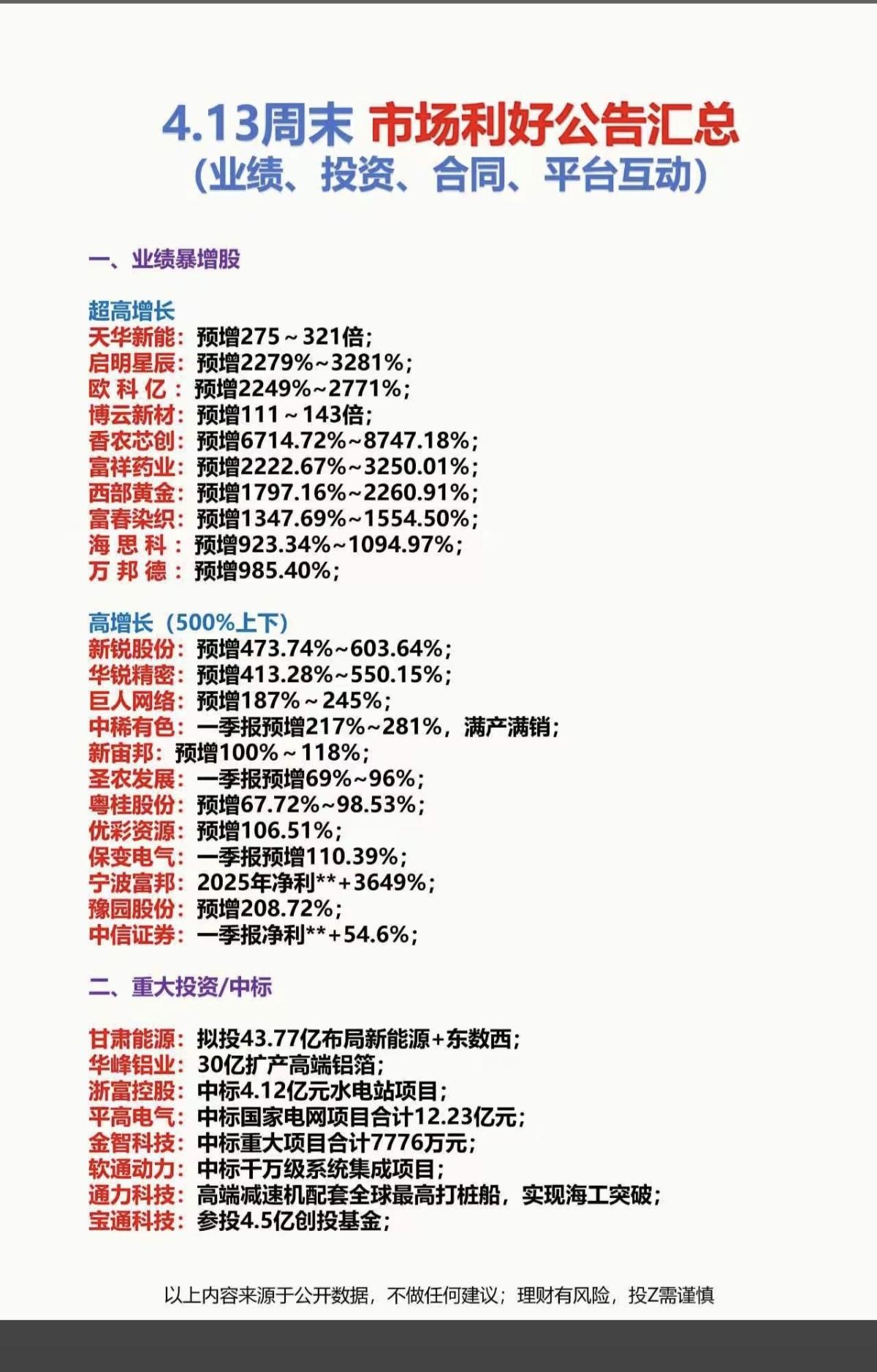 4.13周一  上市公司利好消息汇总！

1.业绩年报
2.重大投资中标
3.回