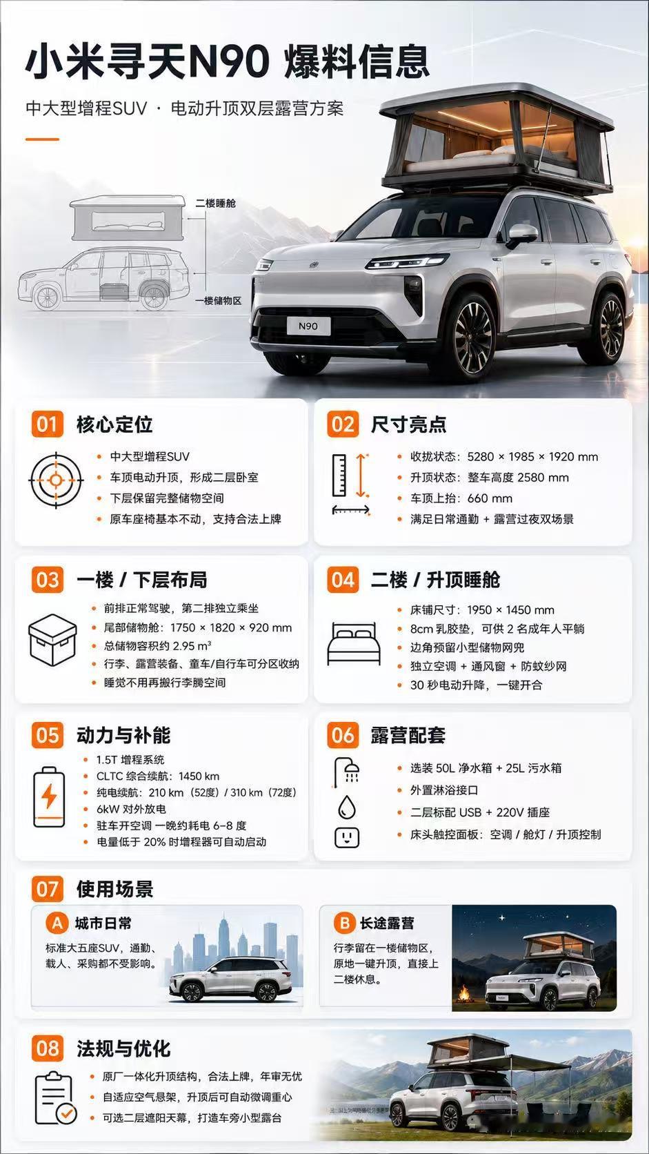 小米的新SUV很有意思

以产品思维造车 直接打破了业内规则

把车 一开始就设