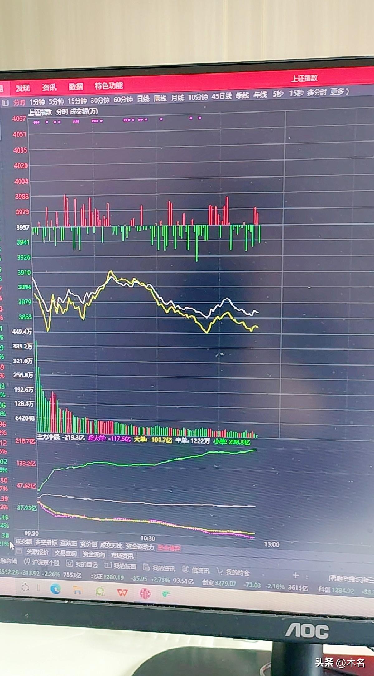 春意盎然的大A，东方的春天来的总是一如既往！