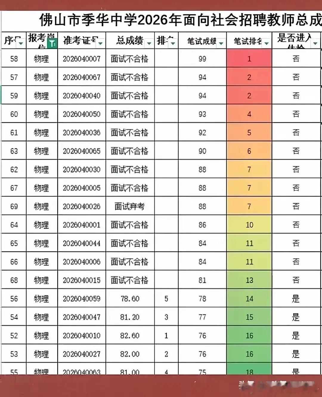 我只能说现在有些人真是天不怕地不怕，佩服佩服！ 