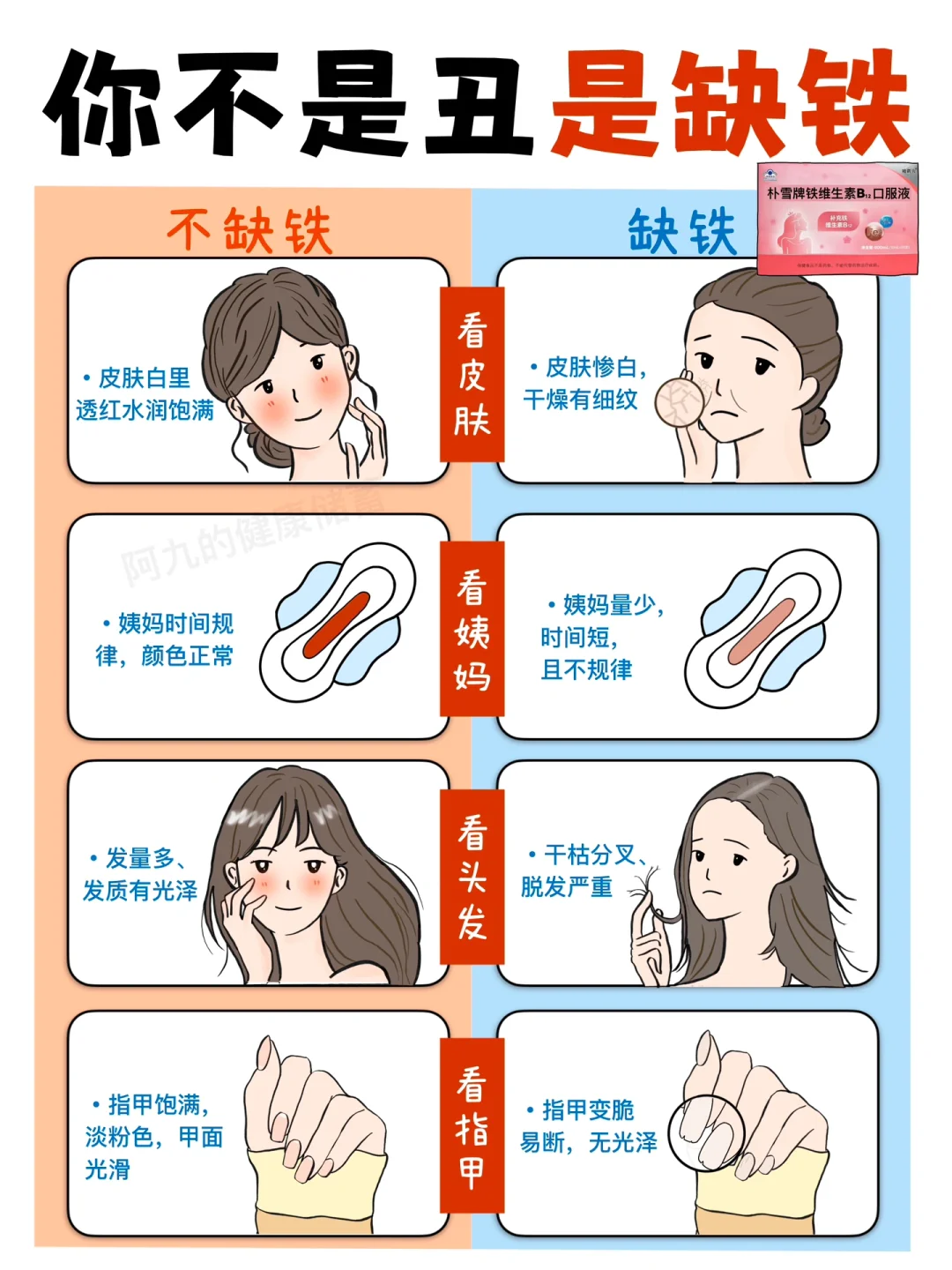 才知道‼女生的漂亮密码是补铁～