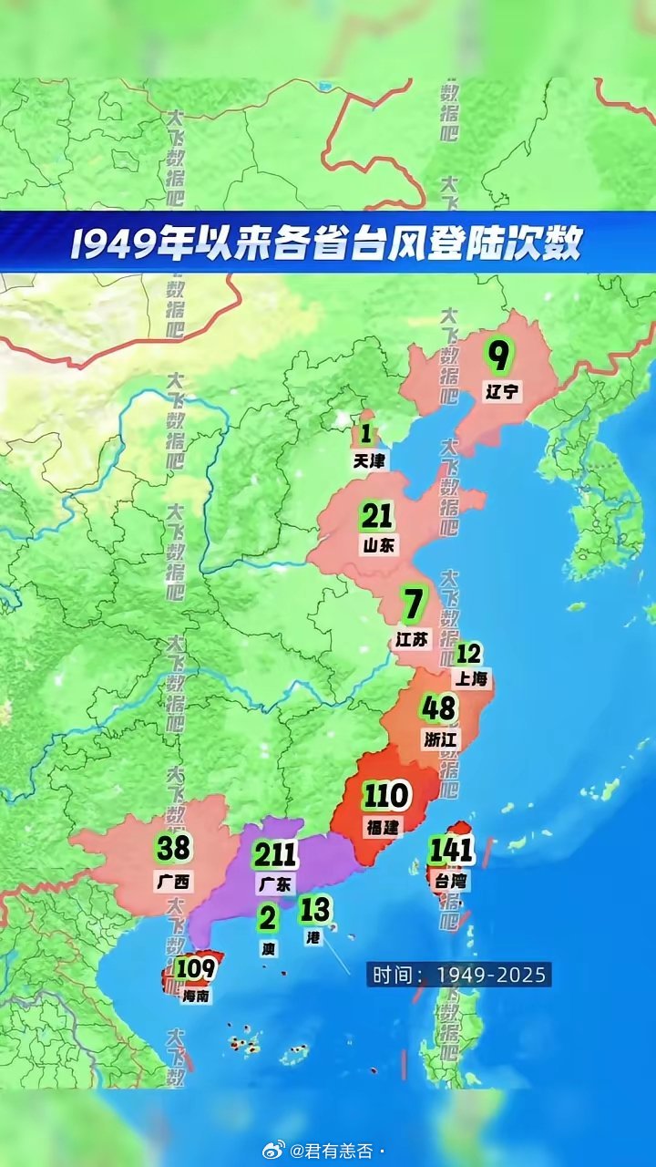 一九四九年以来各省台风登陆次数。 