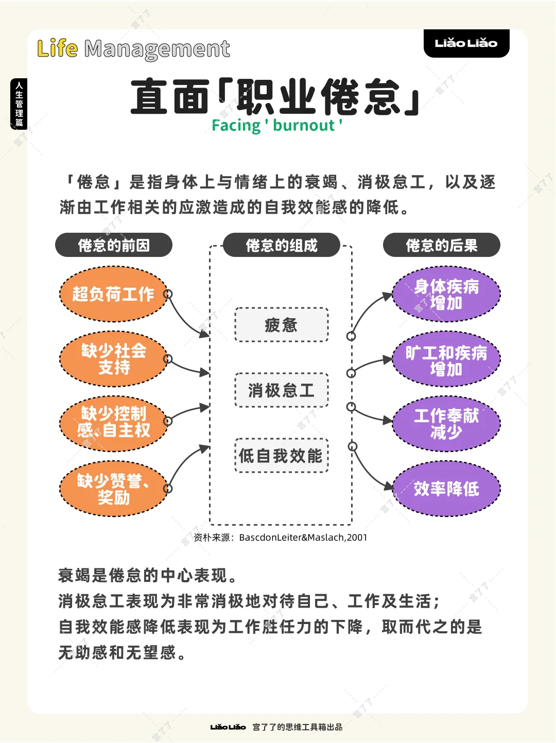直面「职业倦怠」