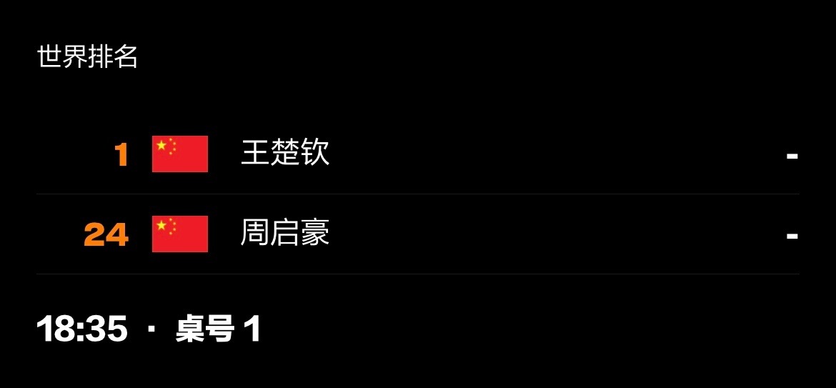 王楚钦20260627｜2026WTT美国大满贯赛程预告6月29日  T1  9