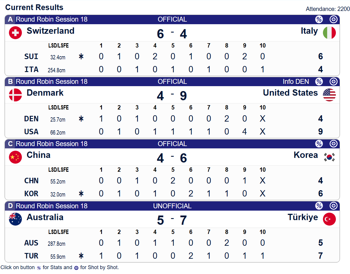 澳大5-7土耳其，没啥好说的啦，今天早上九点Team康姐、Team Wang加油