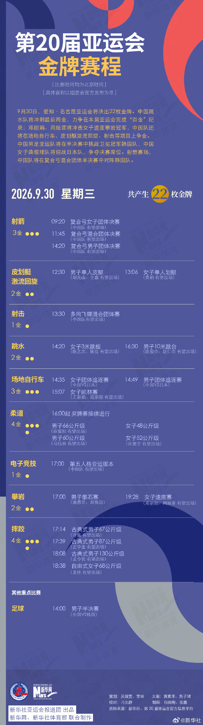 #晨观亚运会#【#亚运会30日看点#】↓↓#第20届亚运会金牌赛程表#[星星]中