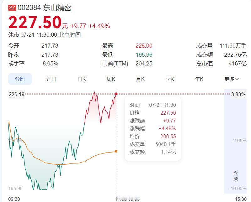 两周亏掉近30个点，打开账户那一刻手都在抖。满屏惨绿刺得眼睛疼，账户余额像被人拿