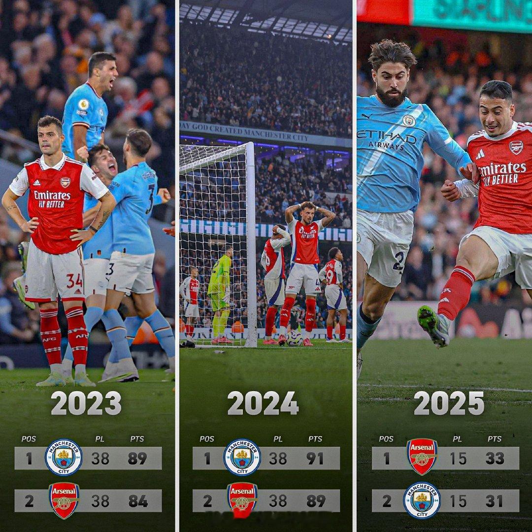 我厂争冠路上的唯一威胁——曼城阿森纳 英超联赛