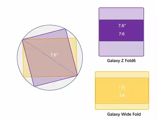据爆料，安卓阵营首款阔折叠屏要来了！三星Galaxy Wide Fold曝光，7