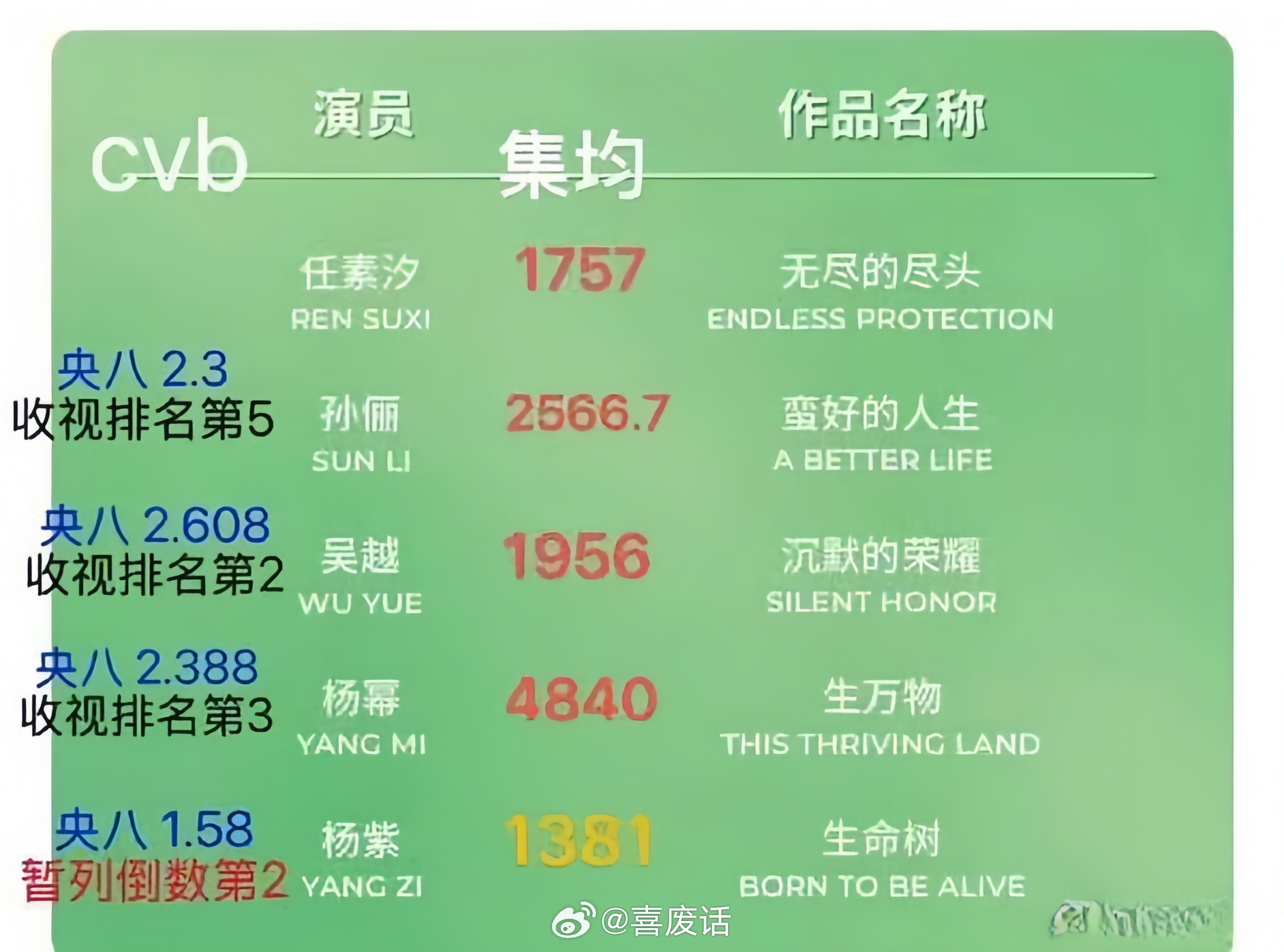 我放一张图就走哈哈哈哈哈字谜平时最喜欢说的水后来了