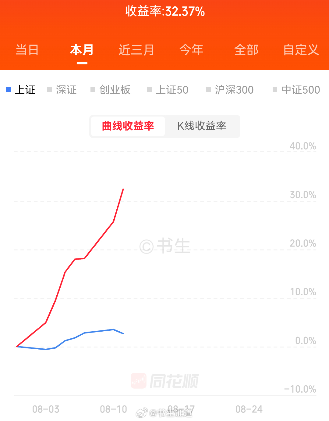 手机更新了鸿蒙系统，我现在好烦 