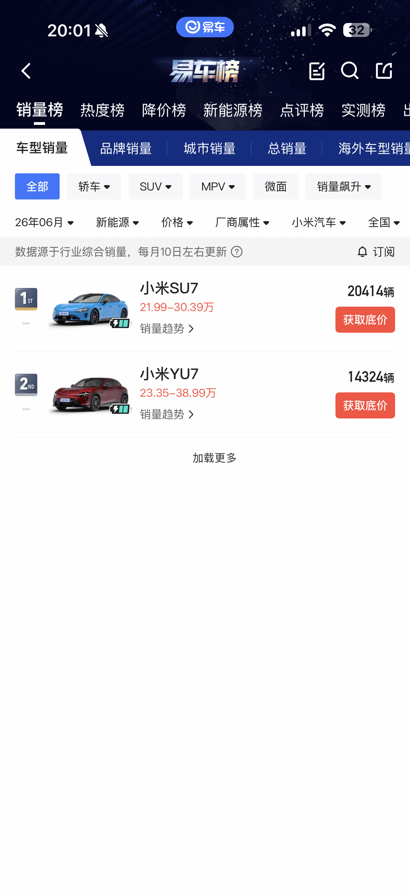 小米和特斯拉的6月销量，都是两台车打天下，一家轿车卖的多，一家SUV卖的多。 