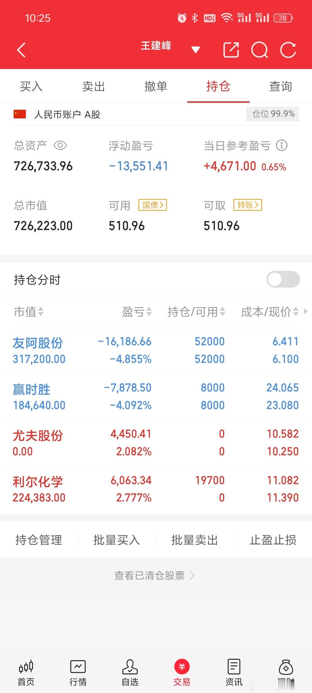 【有耐心才会有好收获！老王个人投资笔记！2025年6月5日更新！】今日已下车：尤