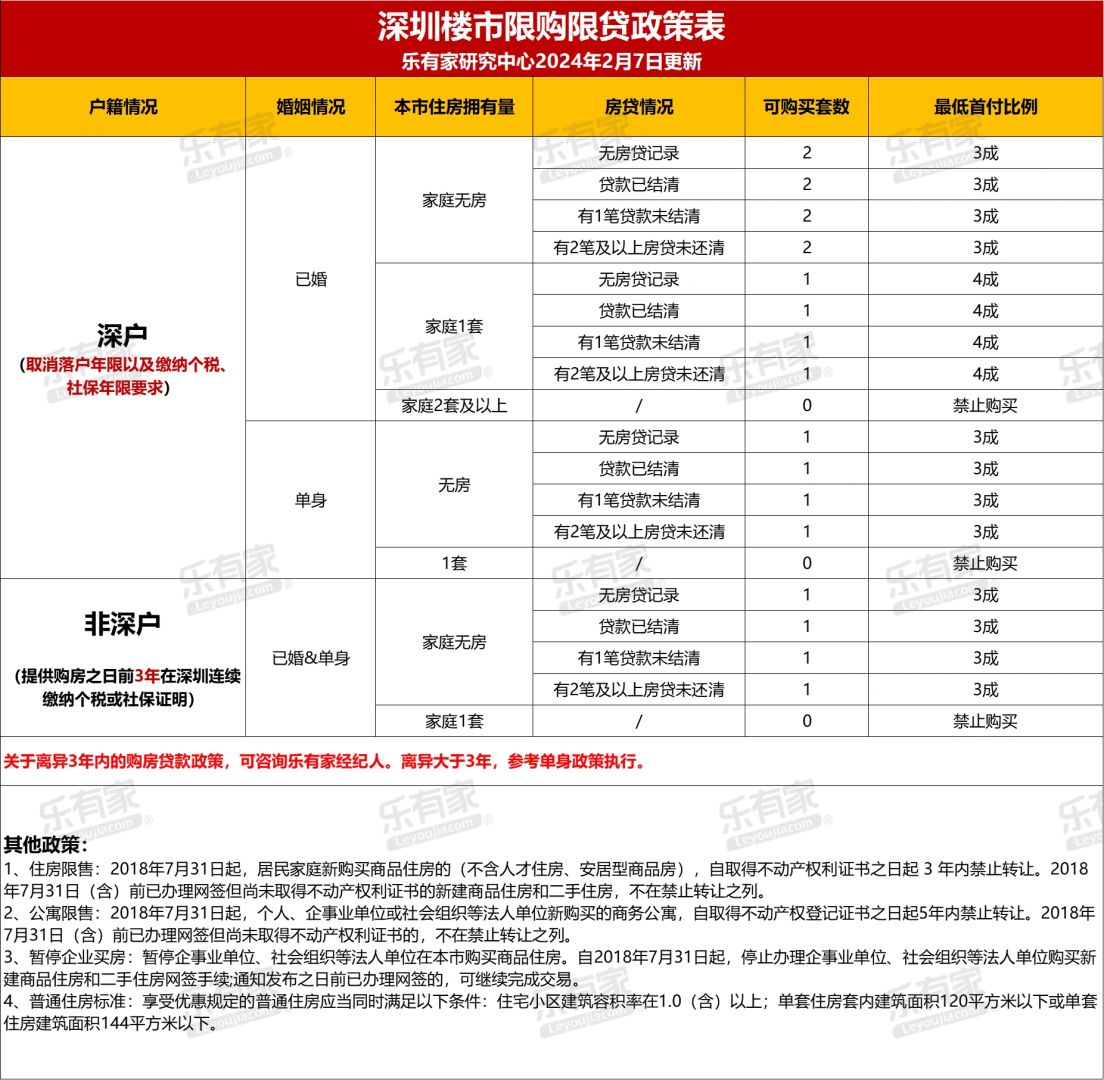 上班了，要干上班的事情