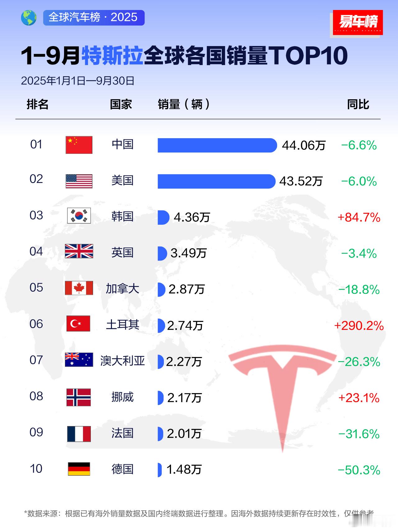 中美两国国情不同，难免有一些分歧，作为世界前两大经济体，时而也会有摩擦，这很正常