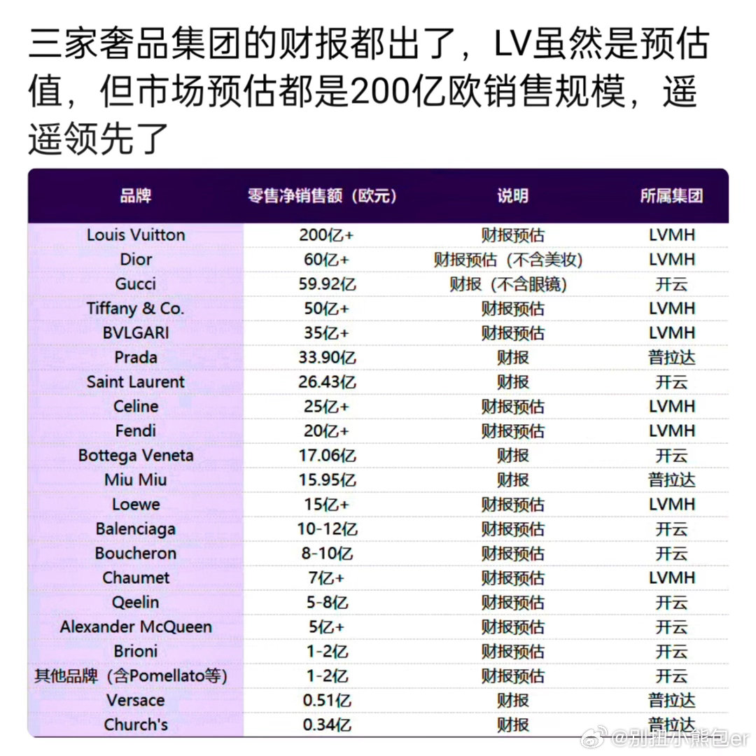 果然刘亦菲选的就是最好的 