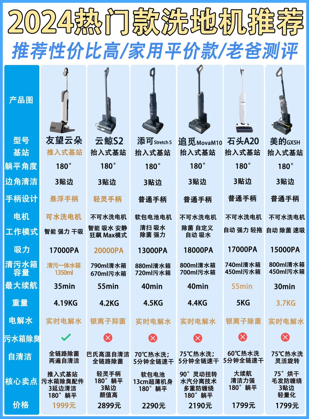 洗地机推荐2024❗ 建议别跟风❗