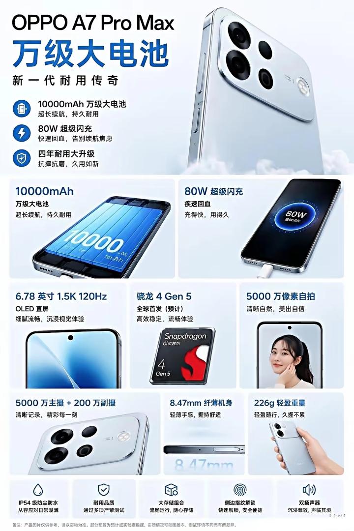 OPPO A7 Pro Max 配置大揭秘：续航怪兽来了，你会买单吗？

曾经大