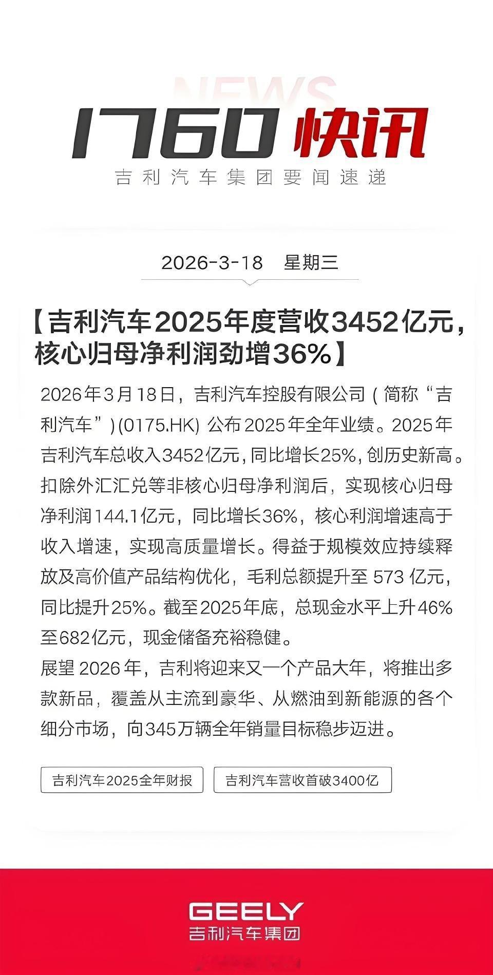 吉利大涨吉利汽车2025全年财报吉利刚刚交出了一份相当漂亮的成绩单！2025年全